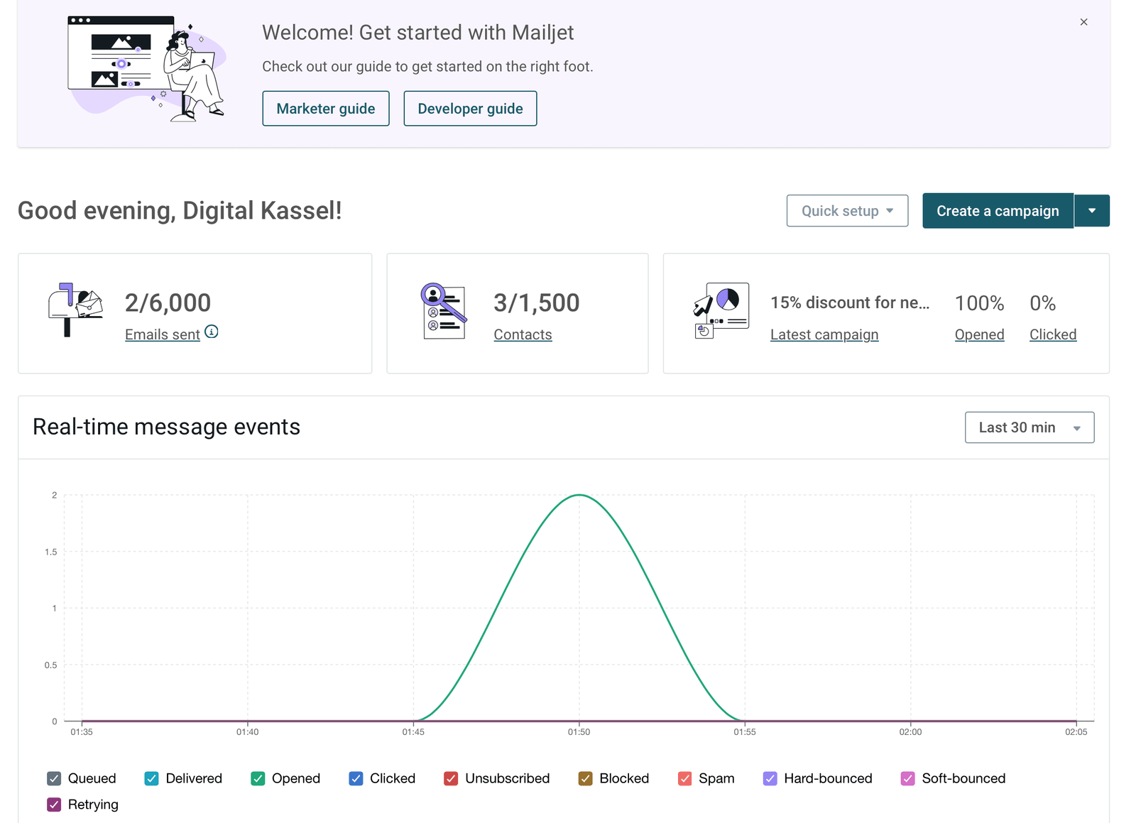 Mailjet dashboard