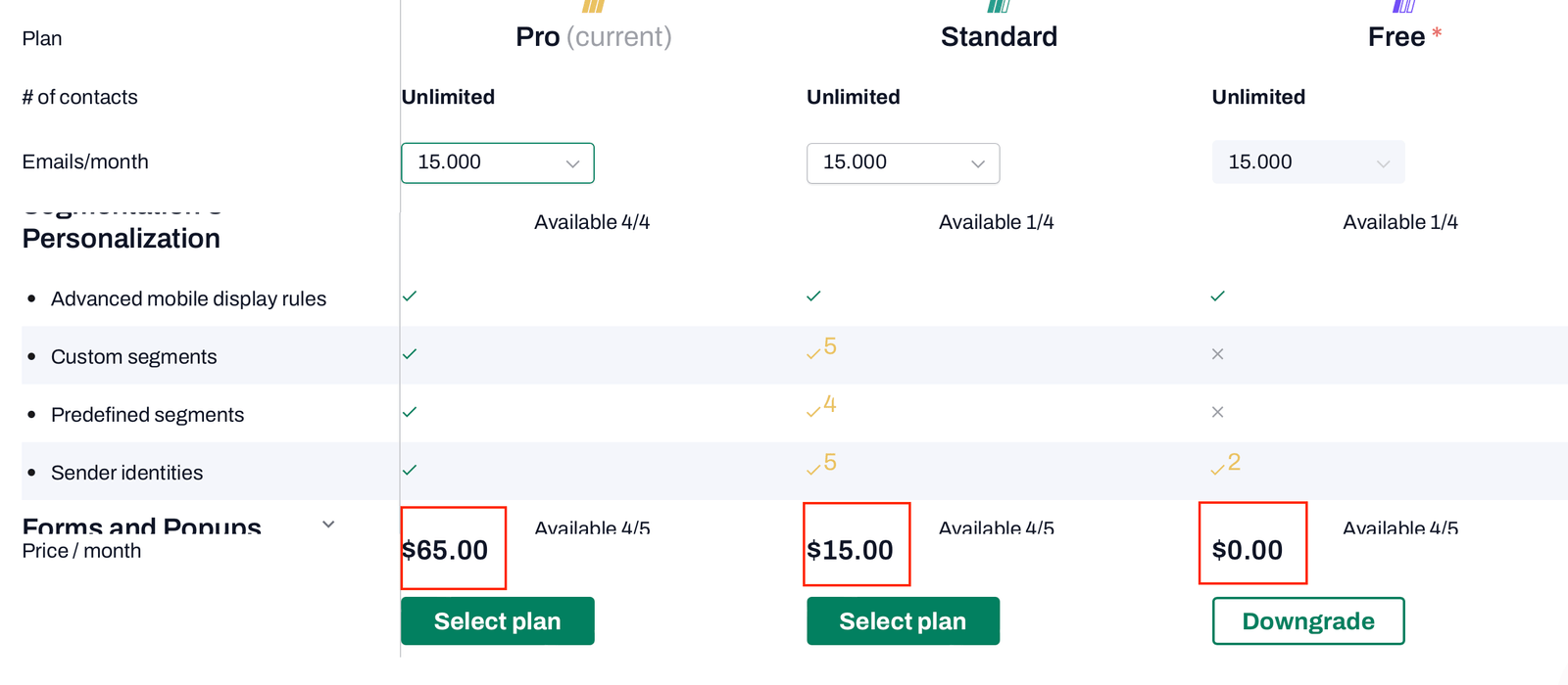Moosend vs TinyEmail : TinyEmail Pricing