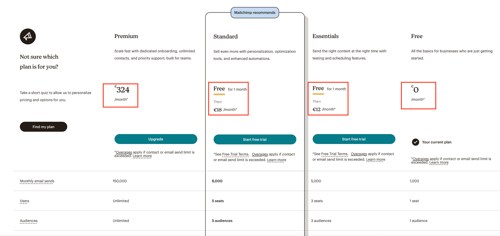 Mailchimp vs Mailjet: Mailchimp pricing