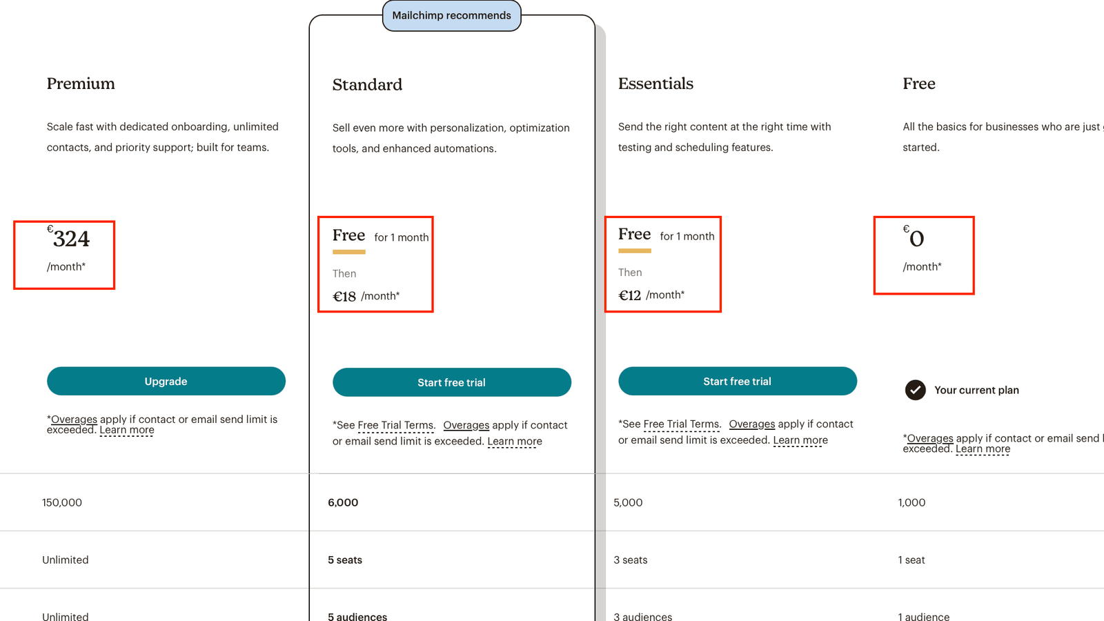 Moosend vs Mailchimp: Mailchimp pricing